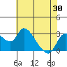 New Hope Bridge tide chart for Friday, May 30, 2025