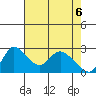 New Hope Bridge tide chart for Tuesday, May 6, 2025