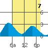 New Hope Bridge tide chart for Wednesday, May 7, 2025
