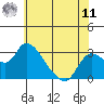 New Hope Bridge tide chart for Wednesday, June 11, 2025