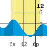 New Hope Bridge tide chart for Thursday, June 12, 2025
