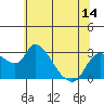 New Hope Bridge tide chart for Saturday, June 14, 2025