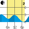 New Hope Bridge tide chart for Monday, June 2, 2025