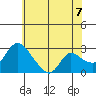 New Hope Bridge tide chart for Saturday, June 7, 2025