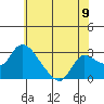 New Hope Bridge tide chart for Monday, June 9, 2025