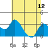 New Hope Bridge tide chart for Saturday, July 12, 2025