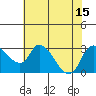 New Hope Bridge tide chart for Tuesday, July 15, 2025