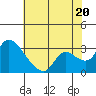 New Hope Bridge tide chart for Sunday, July 20, 2025