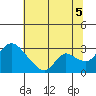 New Hope Bridge tide chart for Saturday, July 5, 2025