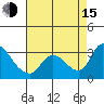 New Hope Bridge tide chart for Friday, August 15, 2025