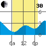 New Hope Bridge tide chart for Saturday, August 30, 2025