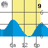 New Hope Bridge tide chart for Saturday, August 9, 2025