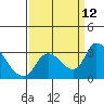 New Hope Bridge tide chart for Friday, September 12, 2025