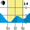 New Hope Bridge tide chart for Sunday, September 14, 2025