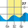 New Hope Bridge tide chart for Saturday, September 27, 2025