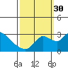 New Hope Bridge tide chart for Tuesday, September 30, 2025