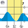 New Hope Bridge tide chart for Sunday, September 7, 2025