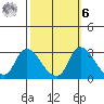 New Hope Bridge tide chart for Monday, October 6, 2025