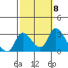 New Hope Bridge tide chart for Wednesday, October 8, 2025