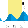 New Hope Bridge tide chart for Thursday, October 9, 2025