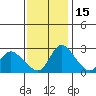 New Hope Bridge tide chart for Saturday, November 15, 2025