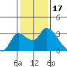 New Hope Bridge tide chart for Saturday, January 17, 2026