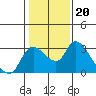 New Hope Bridge tide chart for Tuesday, January 20, 2026