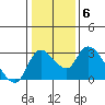 New Hope Bridge tide chart for Tuesday, January 6, 2026