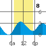 New Hope Bridge tide chart for Thursday, January 8, 2026