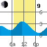 New Hope Bridge tide chart for Monday, February 9, 2026