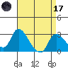 New Hope Bridge tide chart for Friday, April 17, 2026
