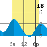 New Hope Bridge tide chart for Saturday, April 18, 2026