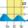 New Hope Bridge tide chart for Tuesday, May 12, 2026