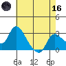 New Hope Bridge tide chart for Saturday, May 16, 2026