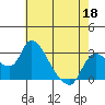 New Hope Bridge tide chart for Monday, May 18, 2026