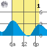 New Hope Bridge tide chart for Friday, May 1, 2026