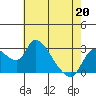 New Hope Bridge tide chart for Wednesday, May 20, 2026