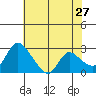 New Hope Bridge tide chart for Wednesday, May 27, 2026