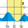 New Hope Bridge tide chart for Saturday, May 2, 2026