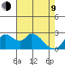 New Hope Bridge tide chart for Saturday, May 9, 2026