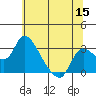 New Hope Bridge tide chart for Monday, June 15, 2026