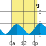 New London tide chart for Friday, April 9, 2021