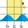 New London tide chart for Thursday, May 6, 2021