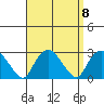 New London tide chart for Wednesday, September 8, 2021