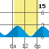 New London tide chart for Tuesday, March 15, 2022
