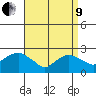 New London tide chart for Saturday, April 9, 2022