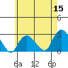 New London tide chart for Sunday, May 15, 2022