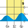 New London tide chart for Saturday, July 9, 2022