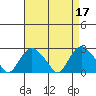 New London tide chart for Monday, April 17, 2023