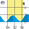 New London tide chart for Thursday, April 6, 2023